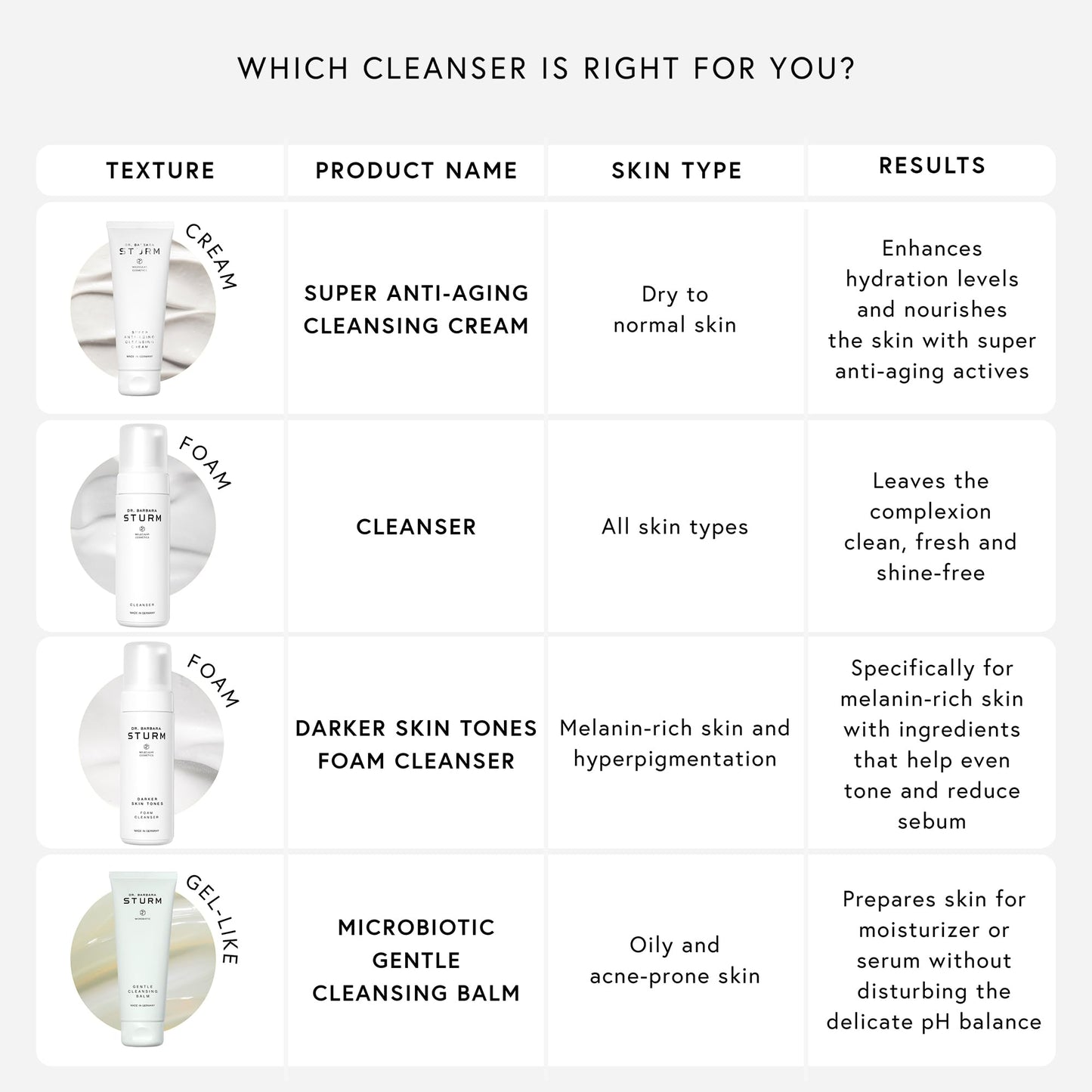 Anti-Aging Cleansing Cream