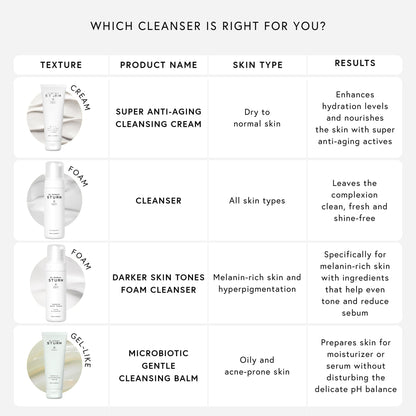 Anti-Aging Cleansing Cream