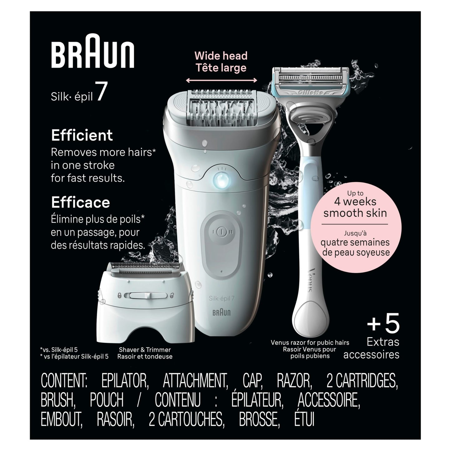 SensoSmart Waterproof Epilator Device