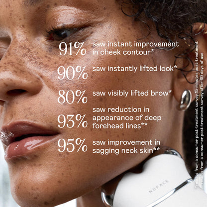 Trinity Microcurrent Facial Toning Device